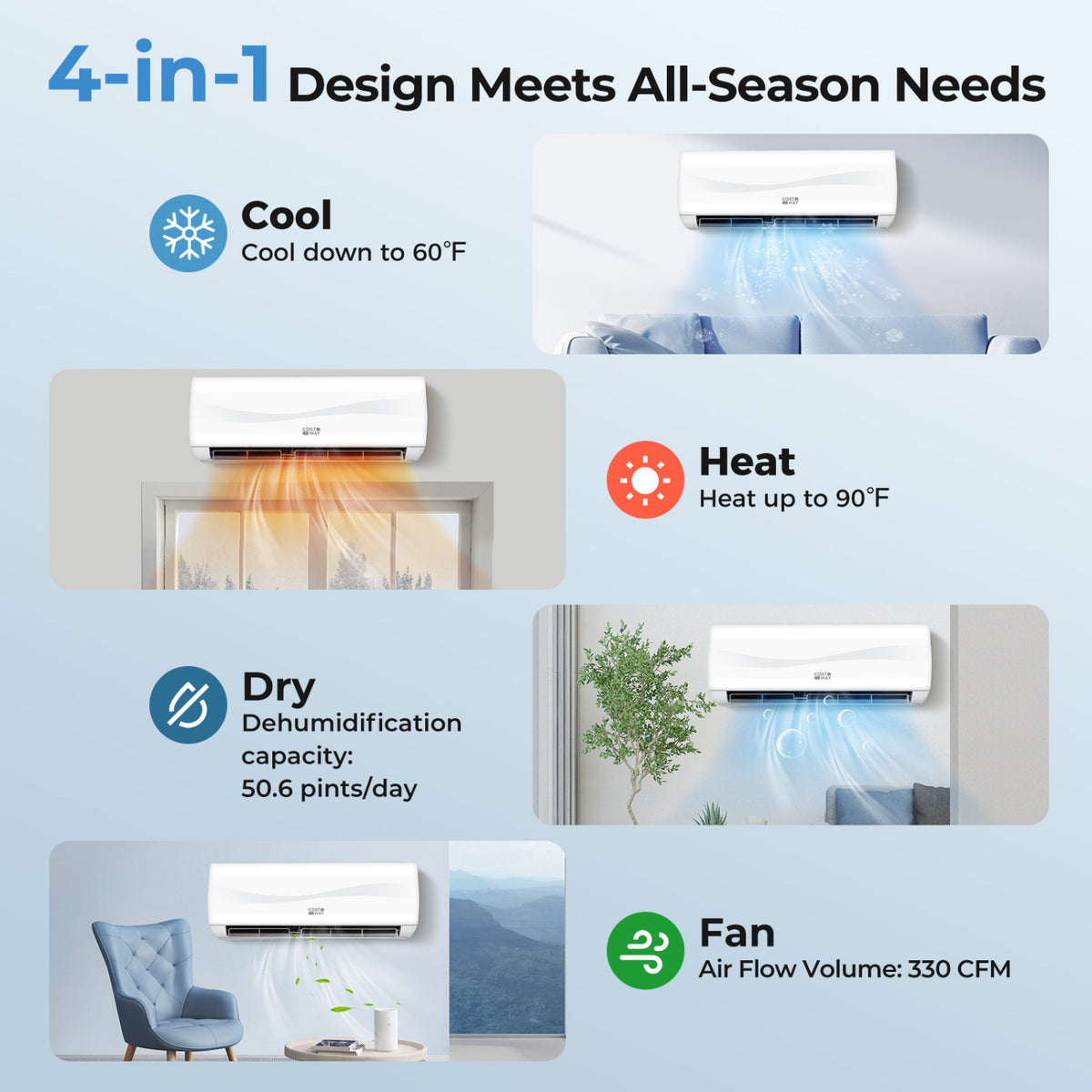 Blast 9,100 BTU mini split product image 7