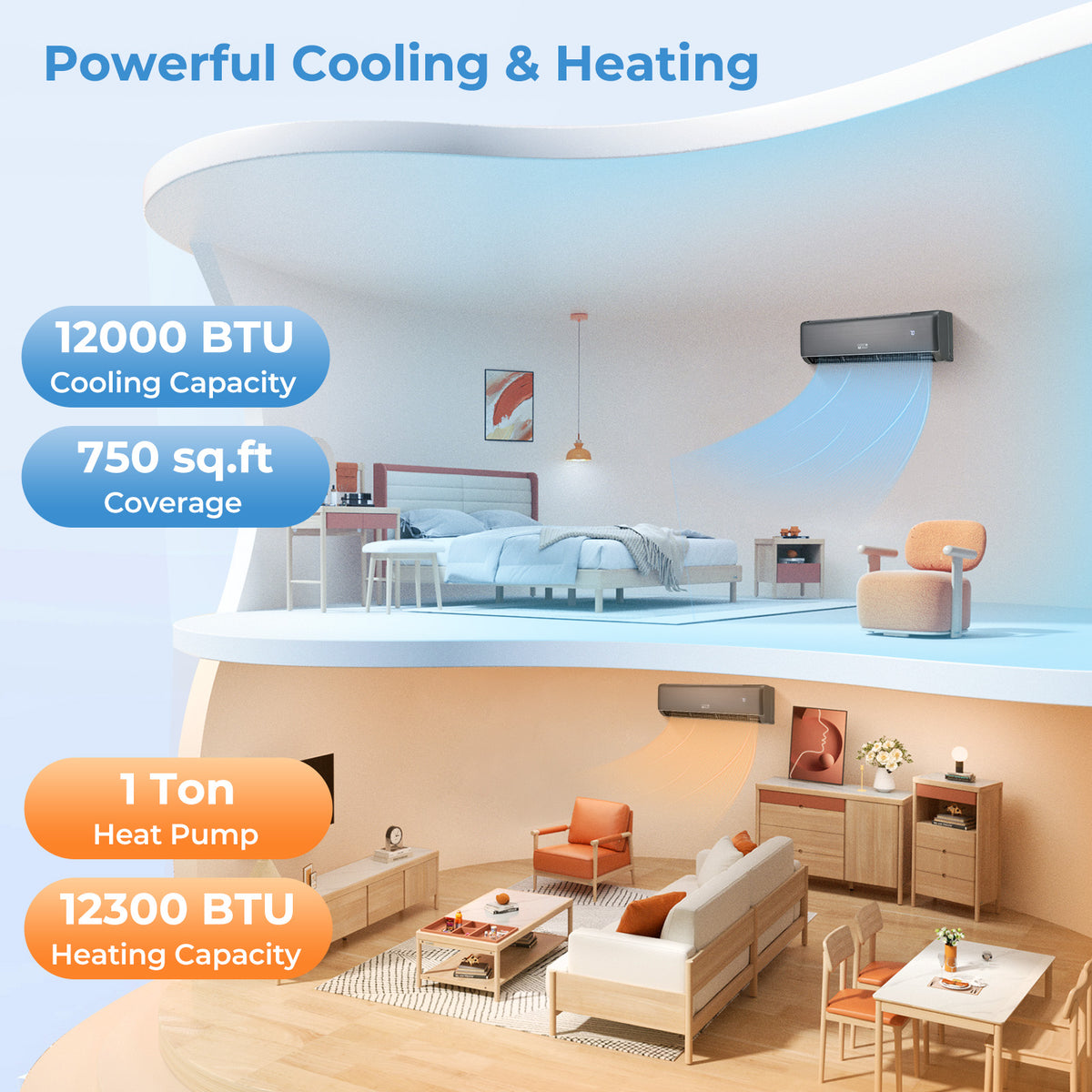 GreyVolt 12,000 BTU mini split product image 9