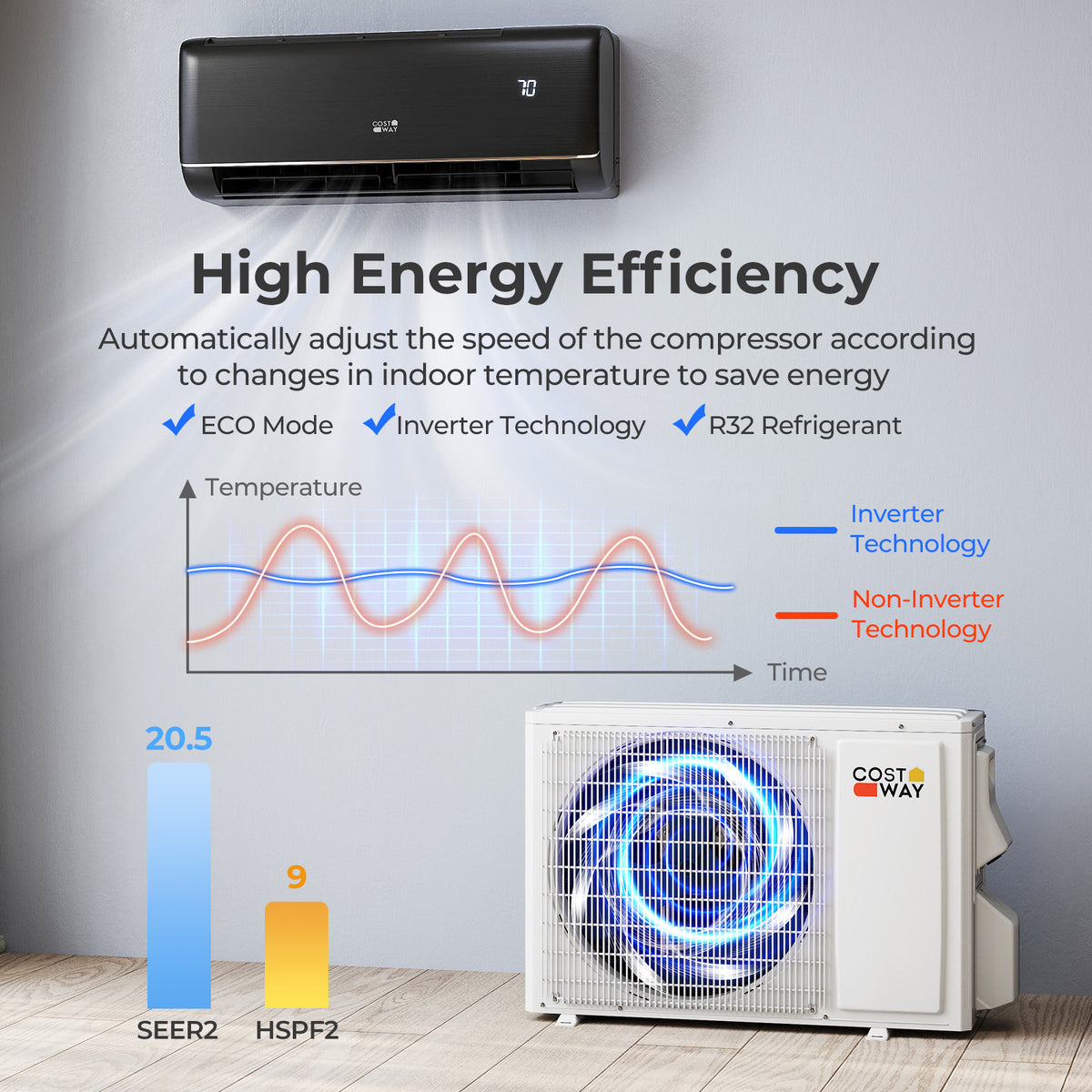 GreyVolt 9,100 BTU mini split product image 8